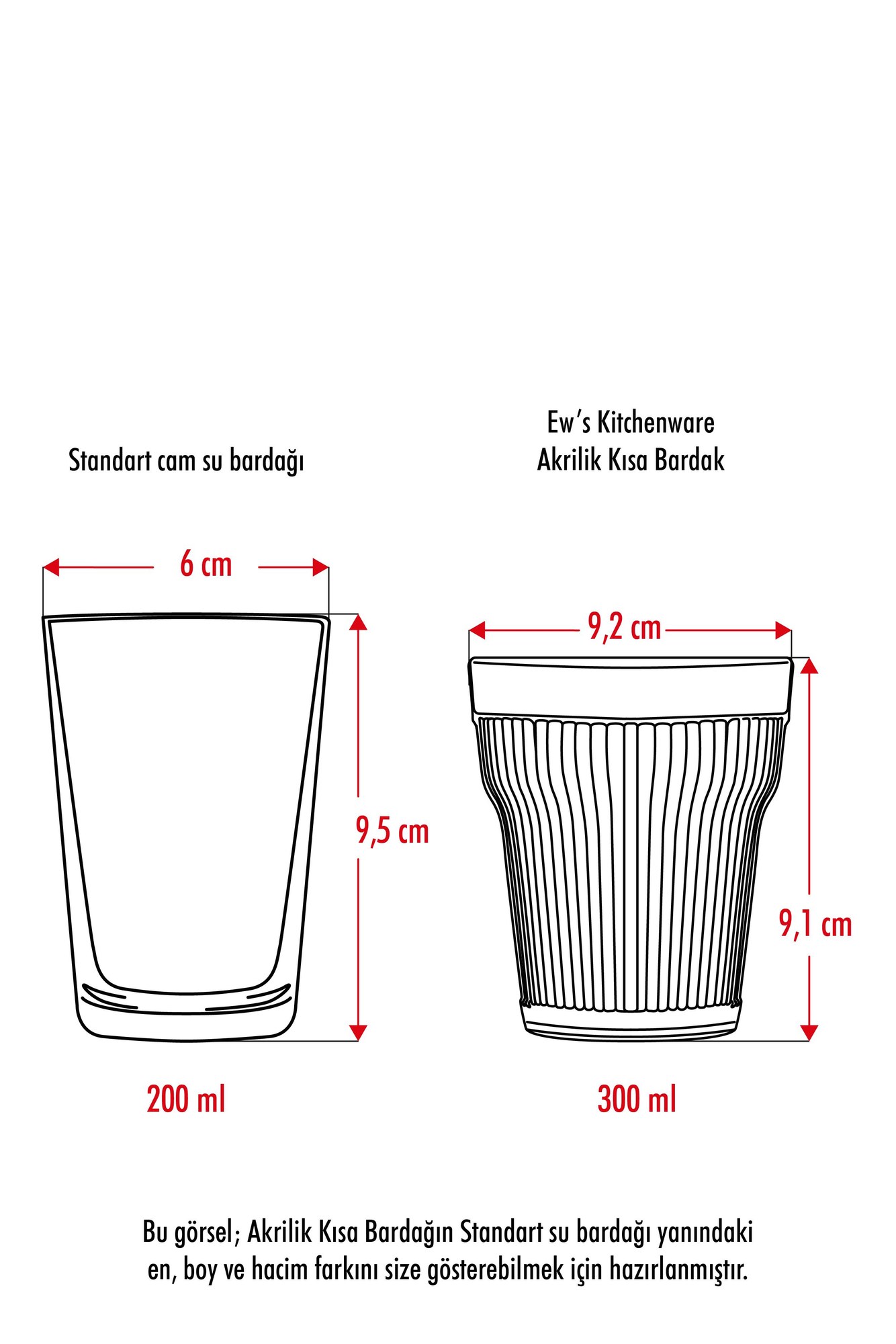Akrilik Şeffaf Tekli Kısa Bardak &amp; Su Meşrubat Kahve Yanı Bardağı 300 ml ( Cam Değildir )