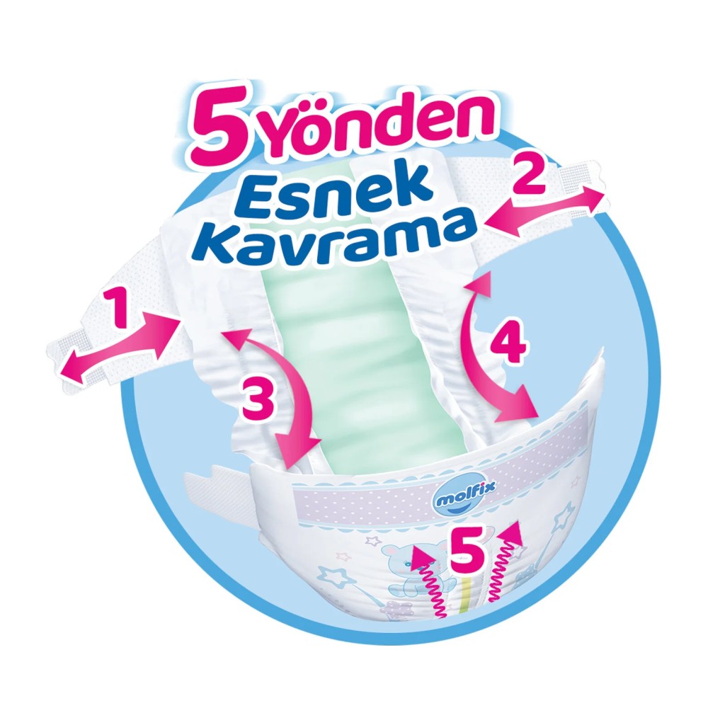 Bebek Bezi Ultra Fırsat Paketi 3 Beden 4-9 Kg 108 Adet