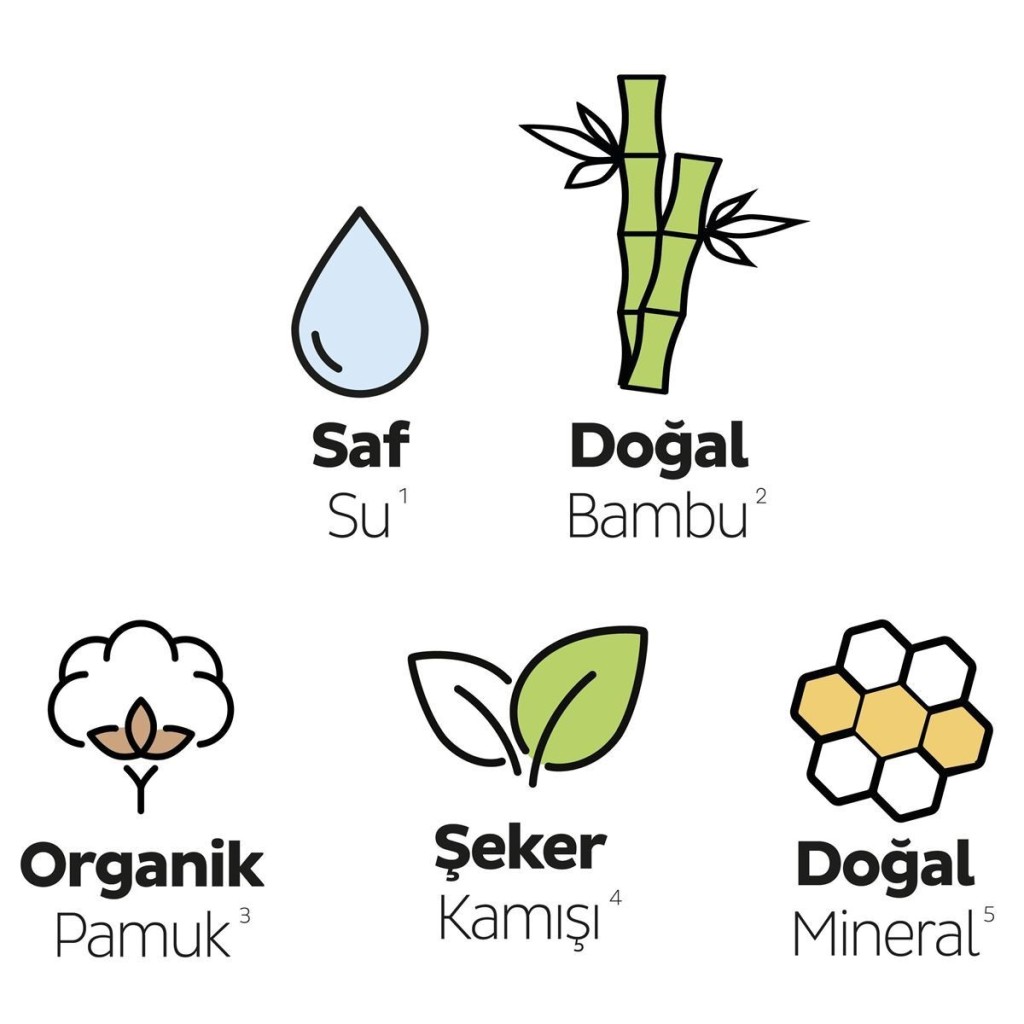 Bio Natural Premium Plus Mega Uzun Ped 36 Adet