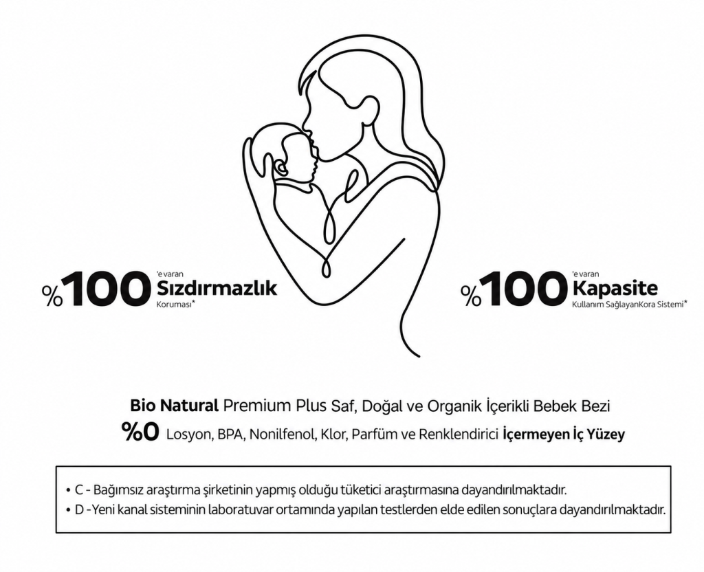 Premium Plus Airbag Comfort Bebek Bezi 1 Beden 64 Adet